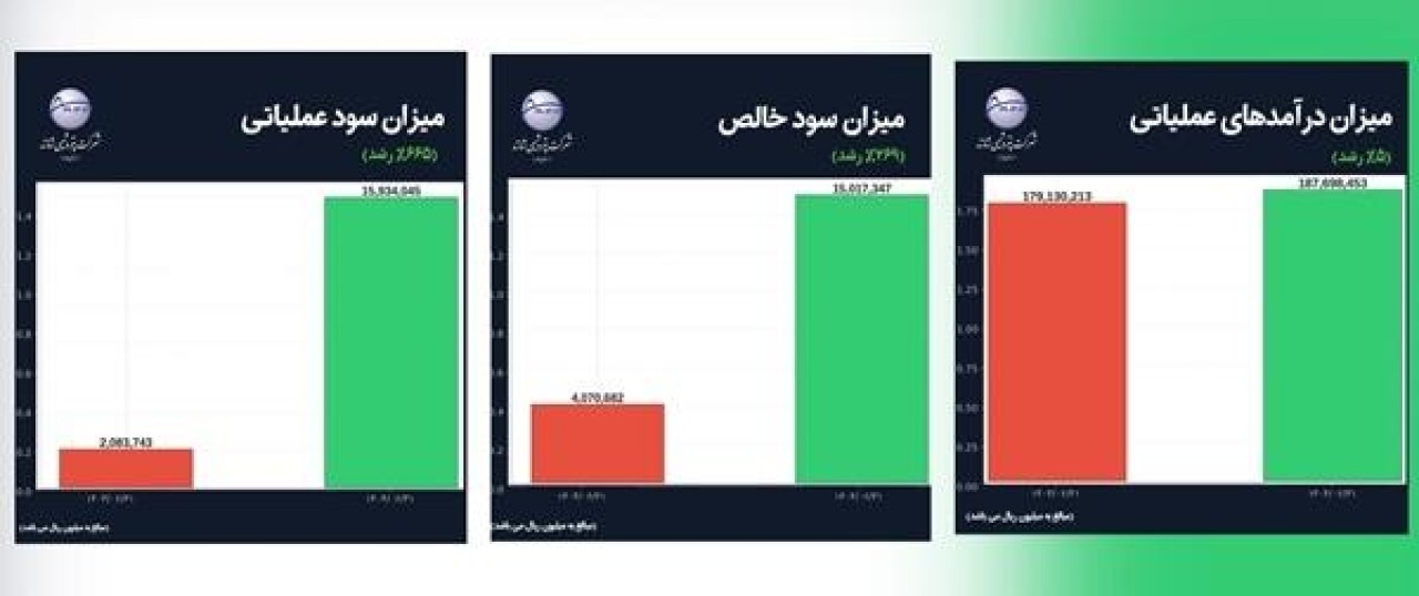 شش ماهه شیرین پتروشیمی شازند شش ماهه شیرین پتروشیمی شازند