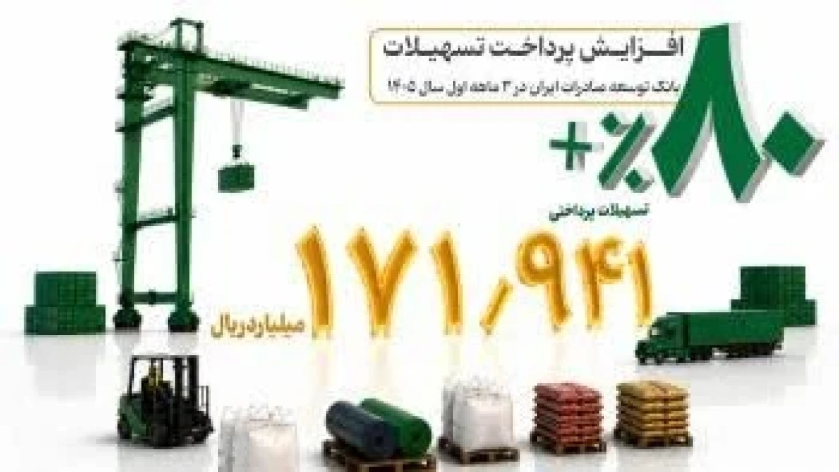 رشد ۸۰ درصدی پرداخت تسهیلات بانک توسعه صادرات ایران در بهار امسال