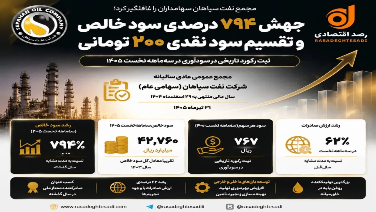 مجمع نفت سپاهان سهامداران را غافلگیر کرد
