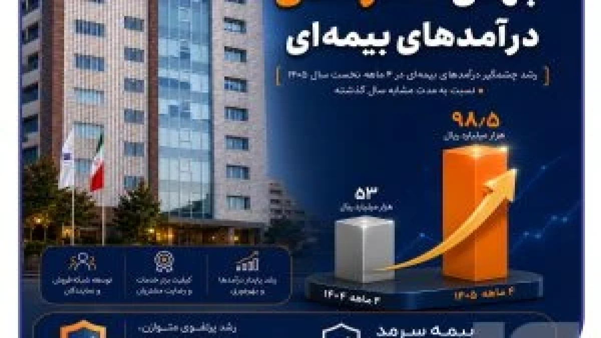 جهش ۸۶ درصدی درآمدهای بیمه‌ای