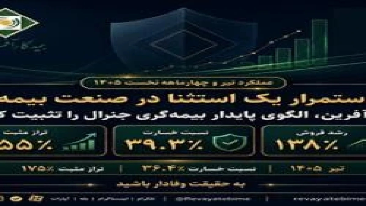 استمرار یک استثنا در صنعت بیمه؛ کارآفرین الگوی پایدار بیمه‌گری جنرال را تثبیت کرد