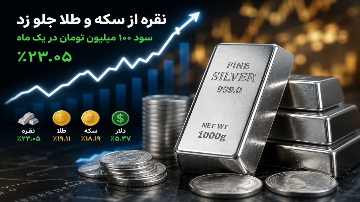 نقره از سکه و طلا جلو زد؛ سود ۱۰۰ میلیون تومان سرمایه‌گذاری در نقره طی یک ماه چقدر شد؟