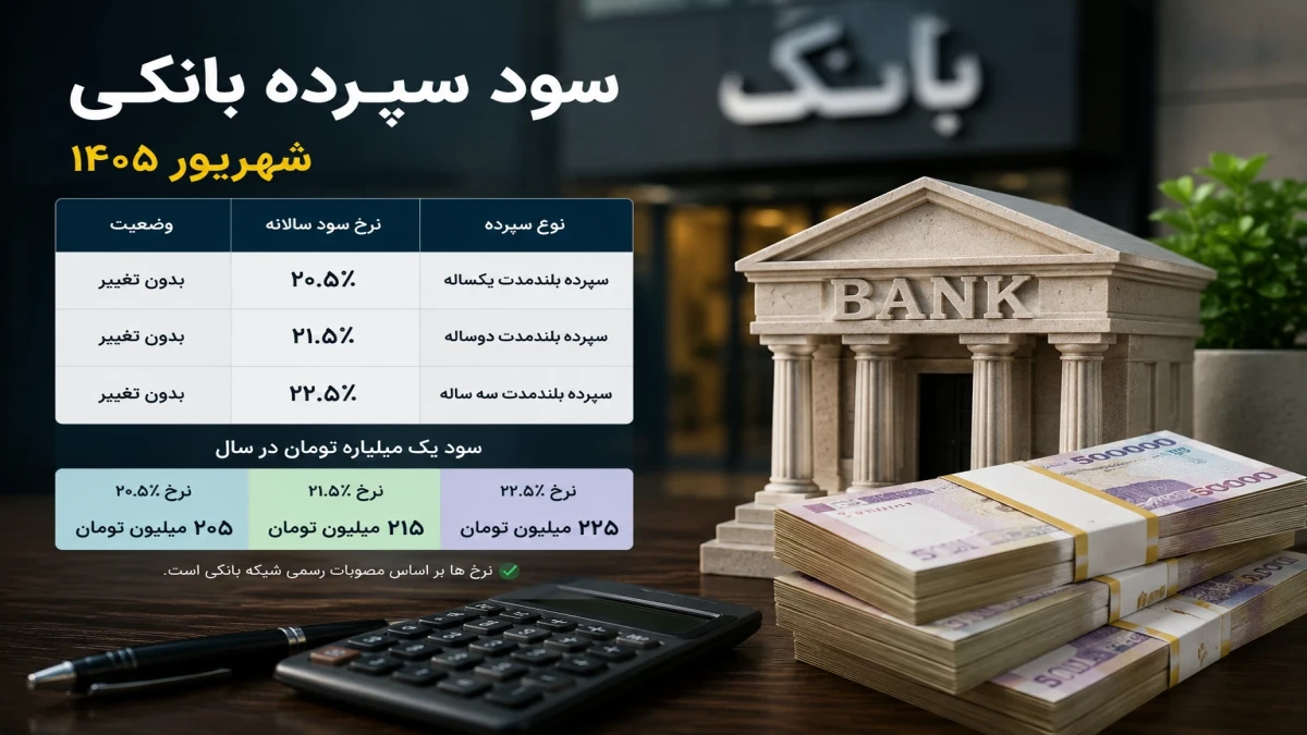 ۱۰۰ میلیون تا یک میلیارد تومان چقدر سود می‌دهد؟ + جدول کامل