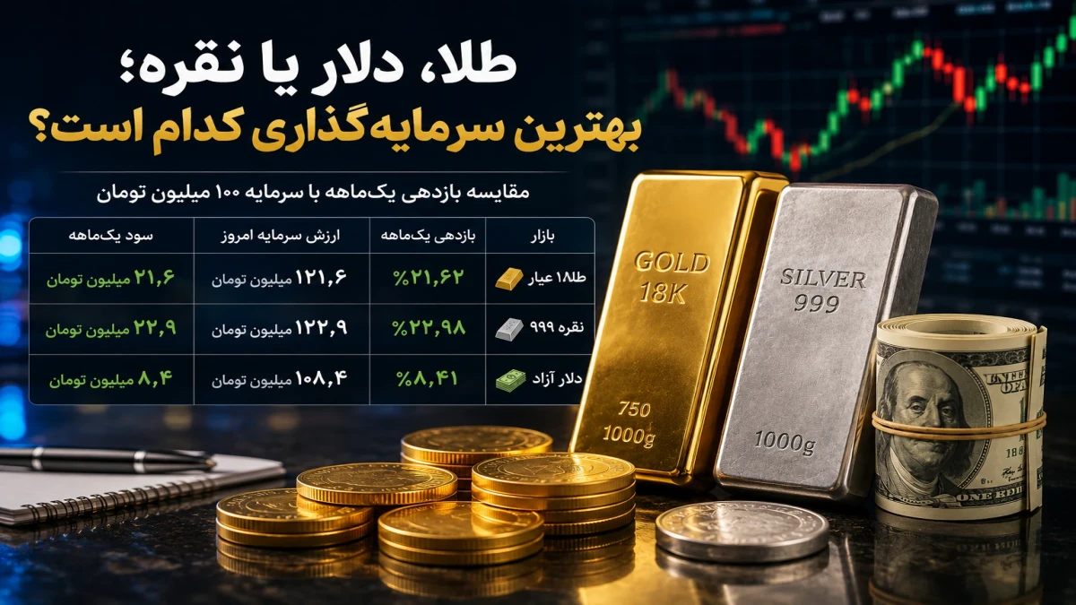 طلا، دلار یا نقره؛ بهترین سرمایه‌گذاری کدام است؟ | سود ۱۰۰ میلیون تومان در یک ماه