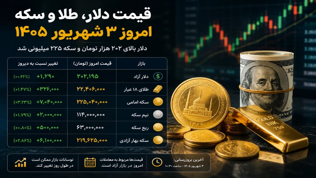 قیمت دلار، طلا و سکه امروز ۳ شهریور ۱۴۰۵ + جدول