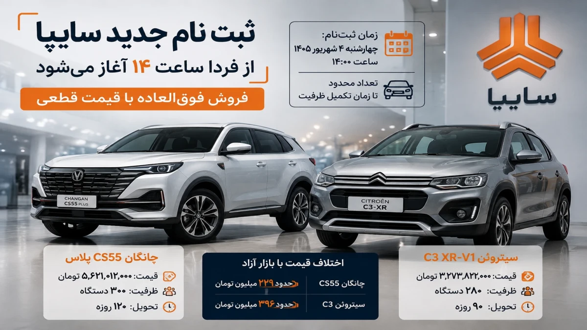 ثبت‌نام جدید سایپا از فردا | اختلاف قیمت بازار تا ۳۹۶ میلیون تومان
