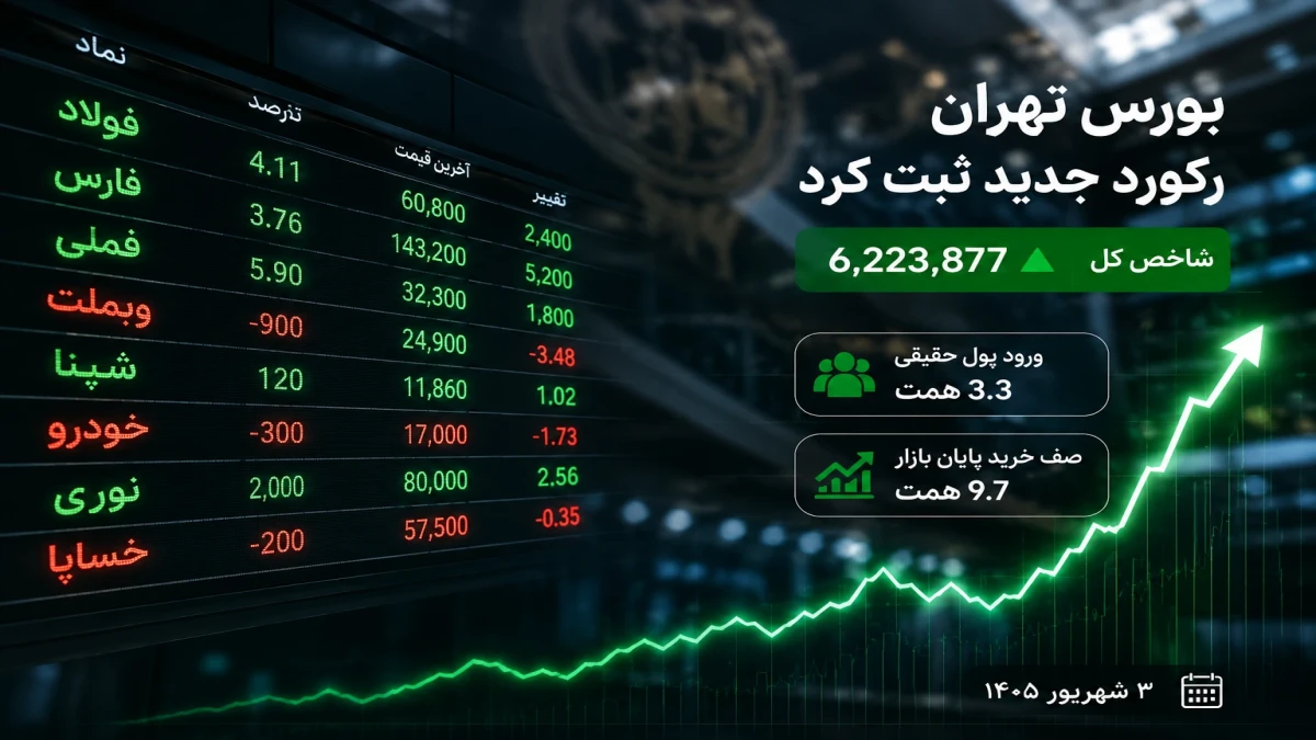 پیش‌بینی بورس ۴ شهریور | بورس تا کجا بالا می‌رود؟