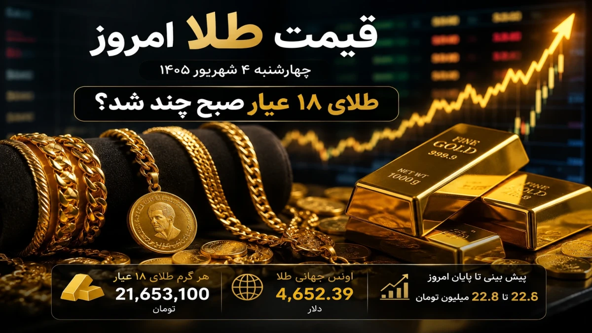 قیمت طلا امروز چهارشنبه ۴ شهریور | پیش‌بینی قیمت تا پایان امروز