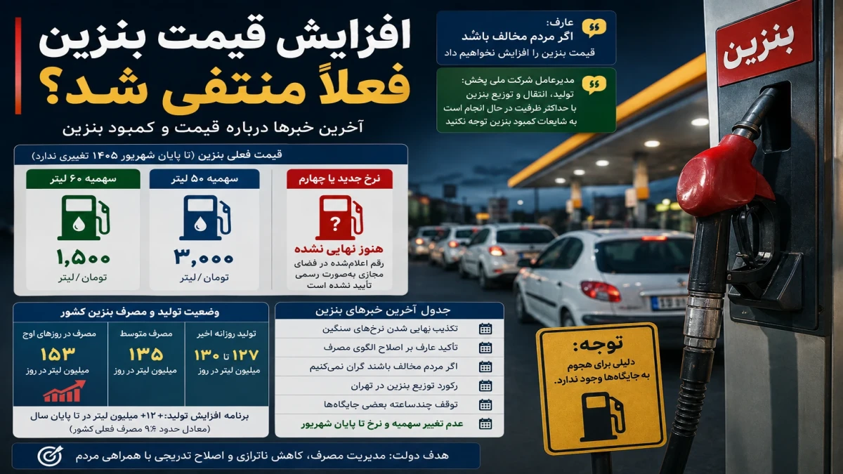 آخربن اخبار از افزایش قیمت بنزین و کمبود بنزین + جدول