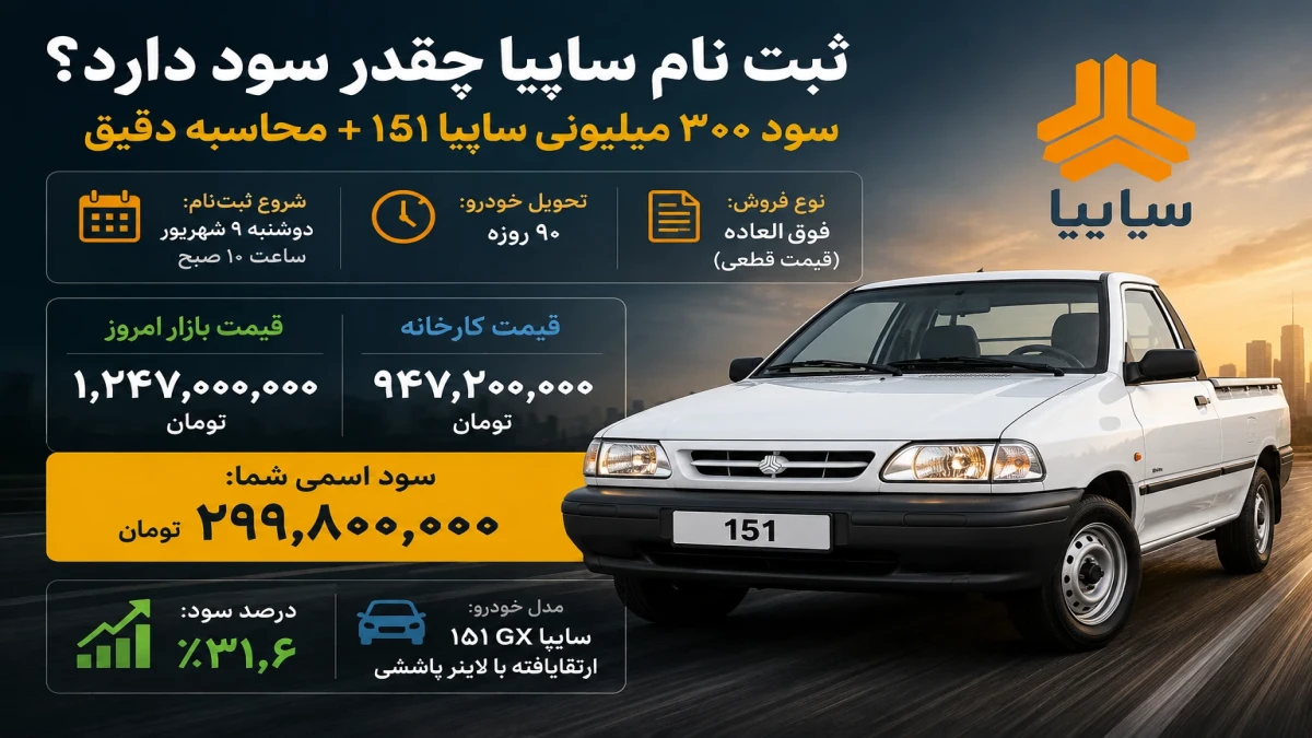 ثبت نام سایپا چقدر سود دارد؟ سود ۳۰۰ میلیونی + محاسبه دقیق