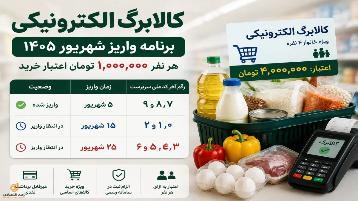 جدول کامل زمان واریز کالابرگ + مبلغ کالابرگ