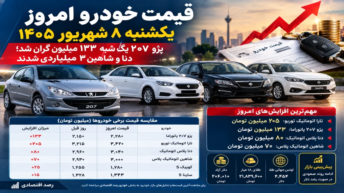قیمت خودرو امروز یکشنبه ۸ شهریور | قیمت های باورنکردنی
