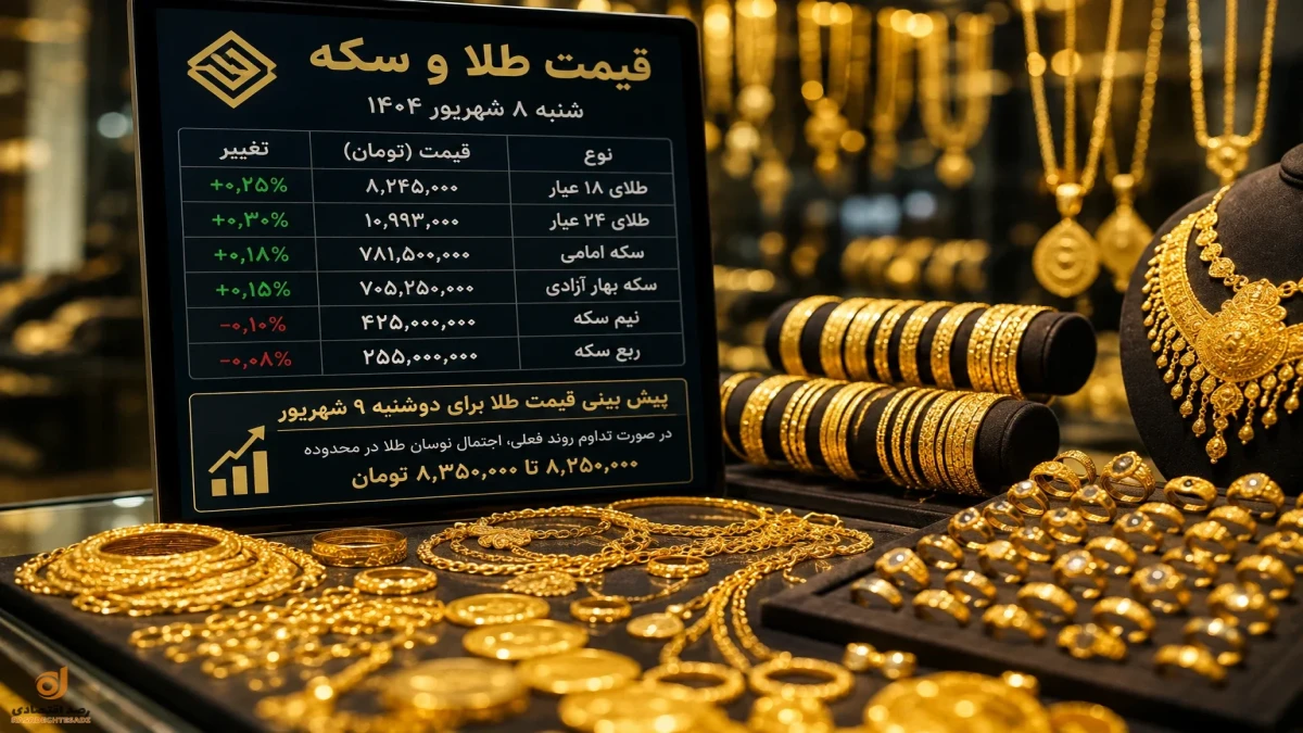 قیمت طلا الان یکشنبه ۸ شهریور | پیش بینی قیمت طلا دوشنبه