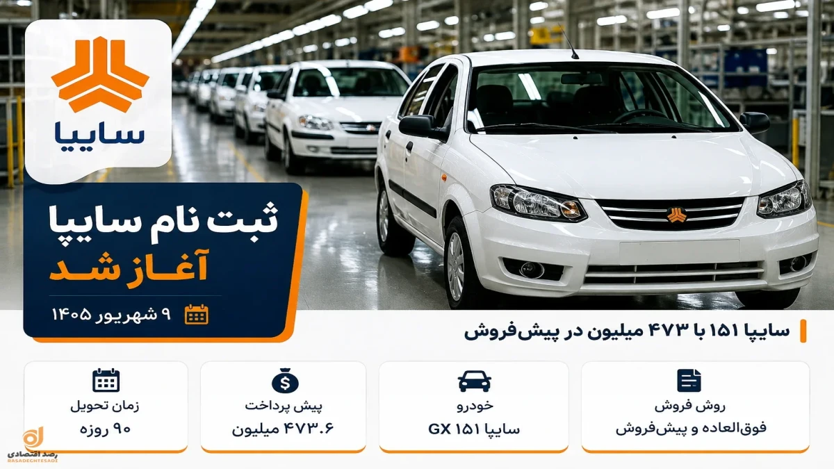 ثبت نام سایپا امروز ۹ شهریور ۱۴۰۵ آغاز شد | اختلاف ۳۰۰ میلیونی بازار
