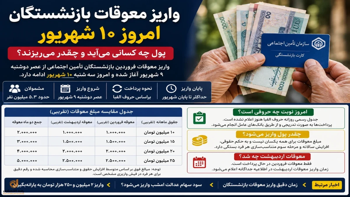 واریز معوقات بازنشستگان امروز سه‌شنبه ۱۰ شهریور + جدول