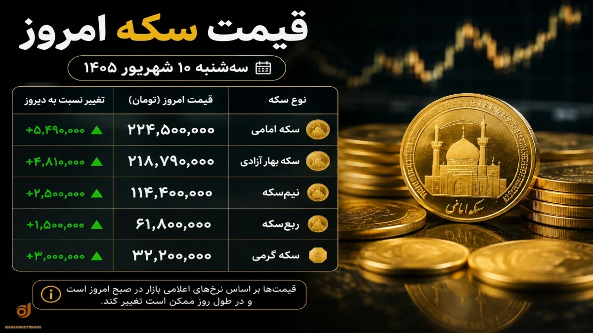 قیمت سکه امروز سه‌شنبه ۱۰ شهریور | سکه امامی و نیم و ربع سکه چند + جدول