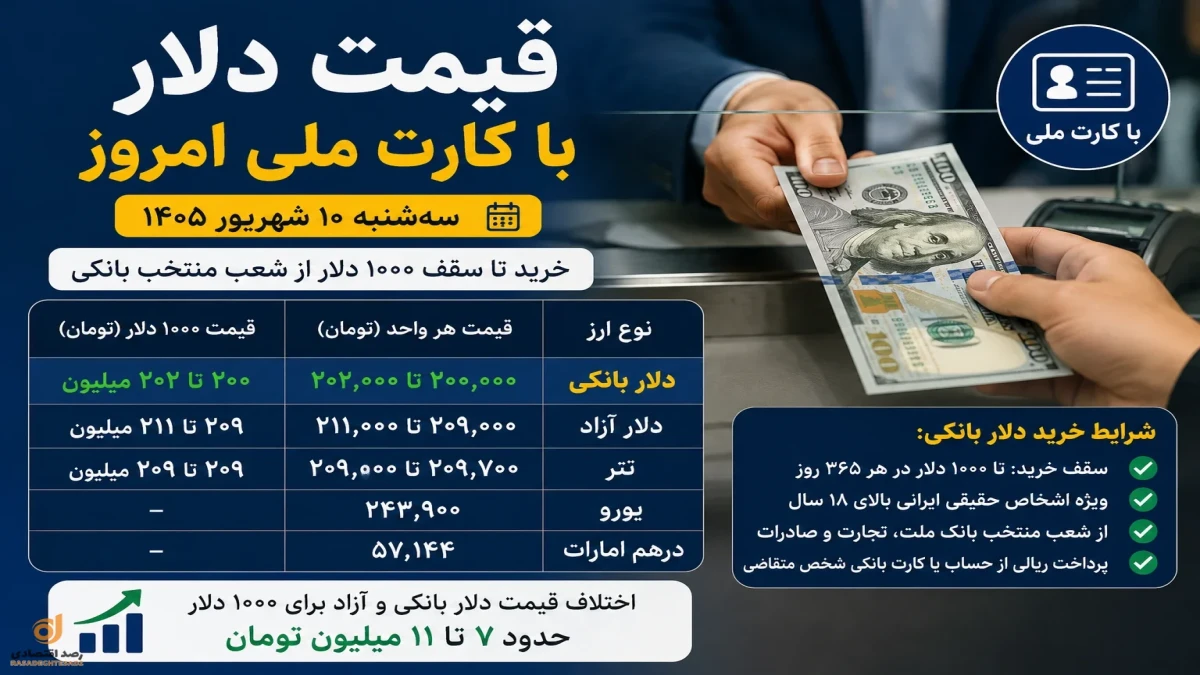 قیمت دلار با کارت ملی امروز ۱۰ شهریور + جزئیات کامل