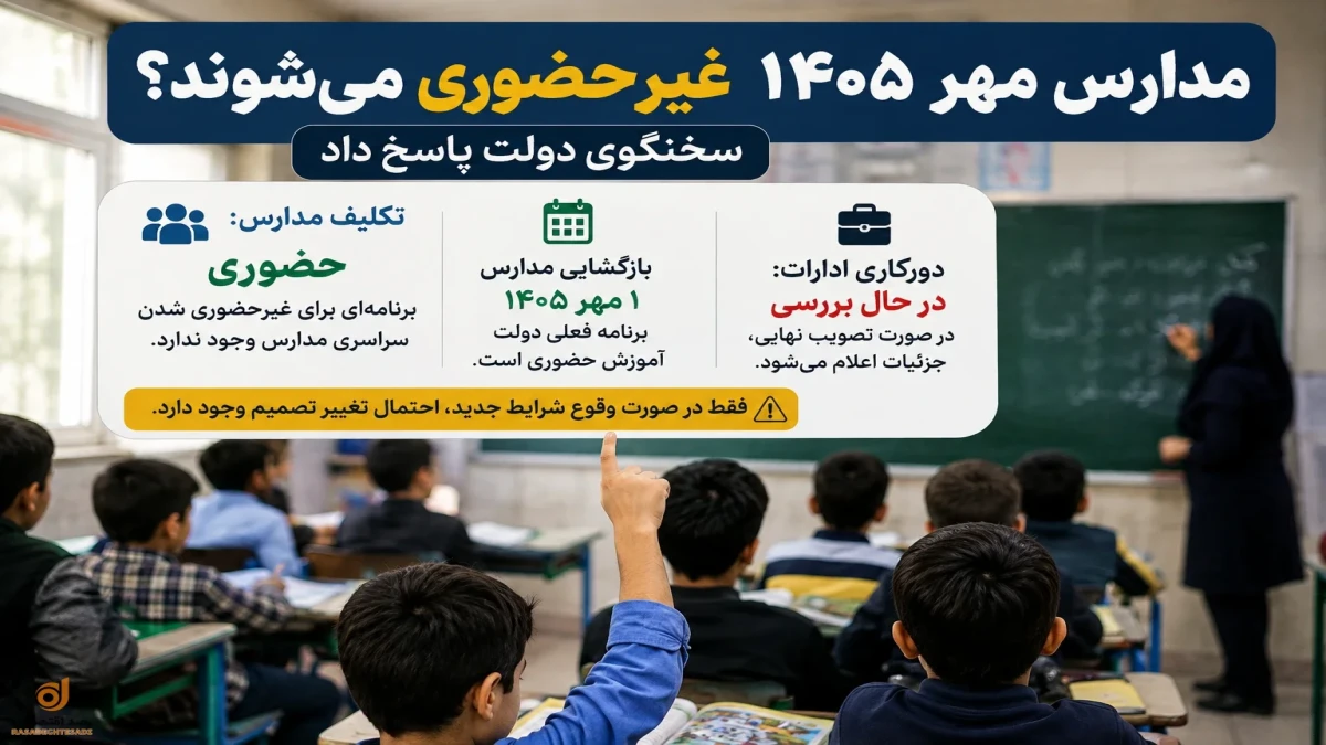 تکلیف دورکاری دانش‌آموزان و ادارات مشخص شد + جزئیات کامل