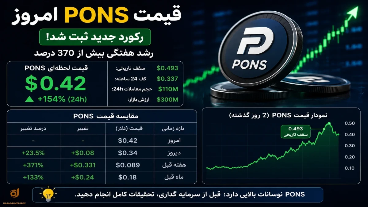 قیمت PONS رکورد زد | الان بخریم یا صبر کنیم؟ + تحلیل PONS