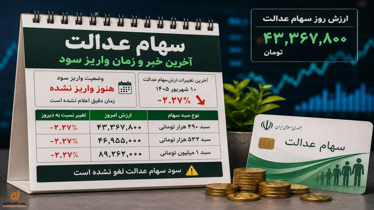 ارزش سهام عدالت امروز ۱۰ شهریور ۱۴۰۵ + جدول