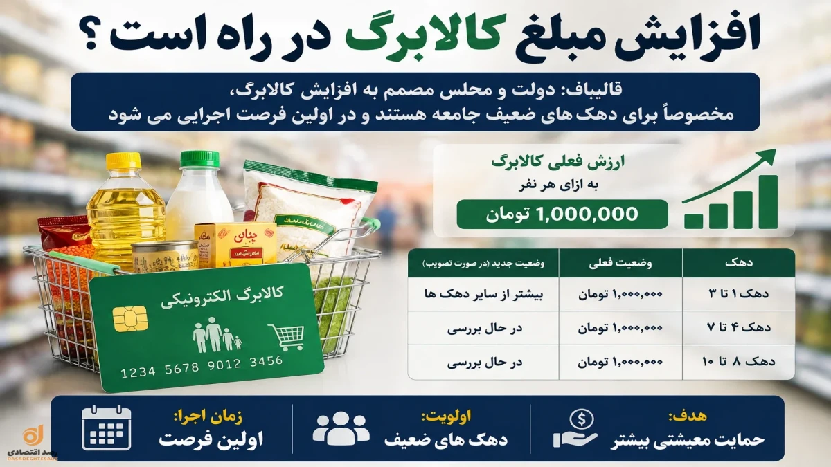 افزایش مبلغ کالابرگ قطعی شد | هر دهک‌ چقدر می گیرد