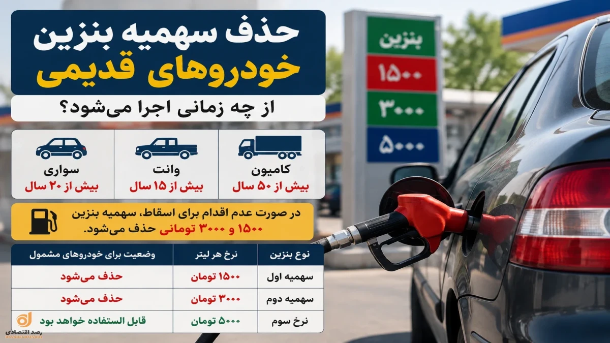 سهمیه بنزین این خودروها حذف می‌شود + جدول