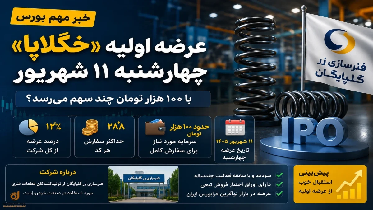 عرضه اولیه فردا چهارشنبه؛ خگلپا با ۱۰۰ هزار تومان؟ چند سهم می‌رسد و آیا بخریم؟