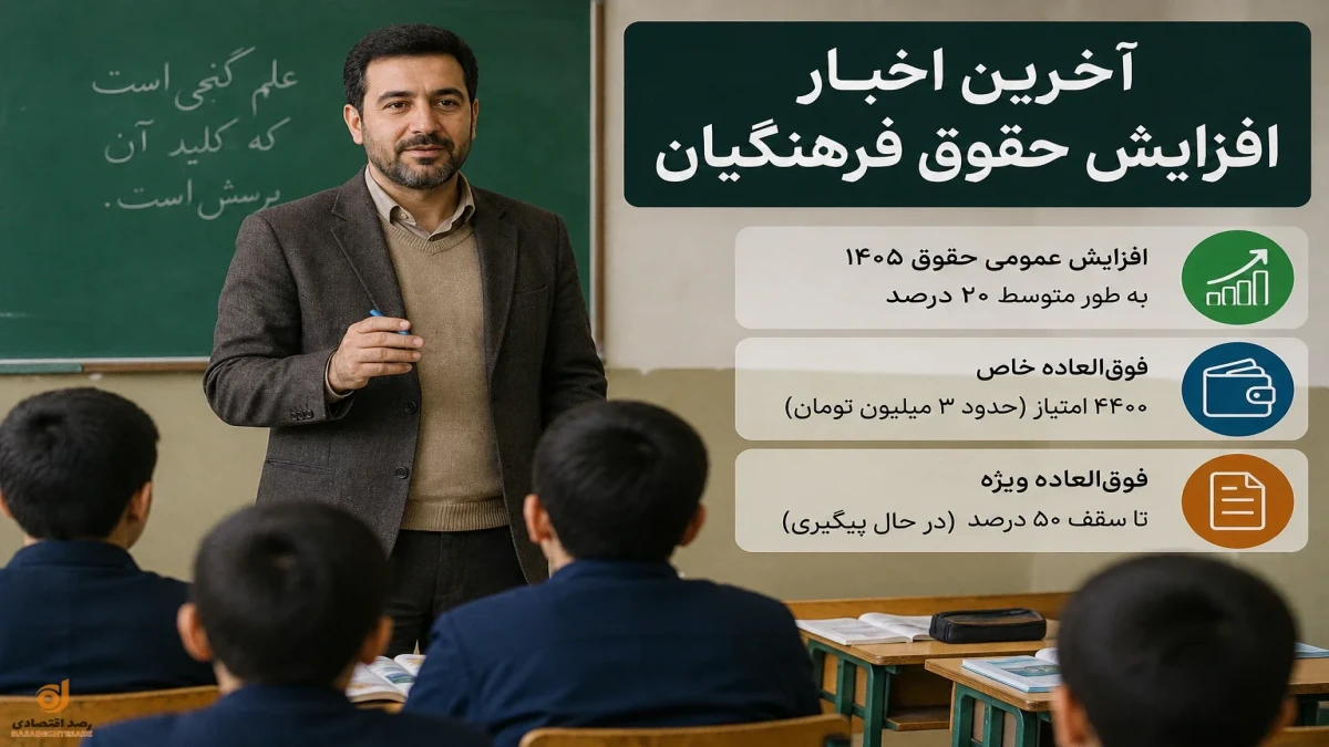 حقوق فرهنگیان چقدر افزایش می‌یابد؟ | آخرین خبر افزایش ۵۰ درصدی حقوق معلمان