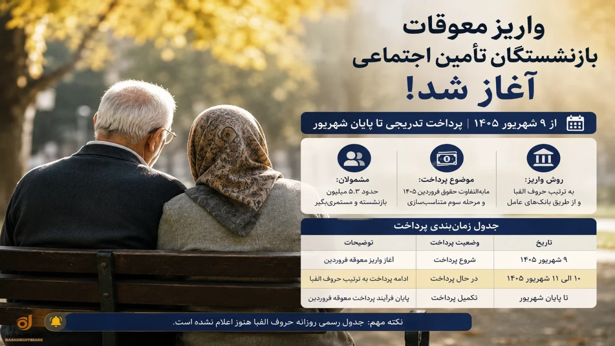 معوقات بازنشستگان امروز ۱۱ شهریور واریز می‌شود + جدول زمان‌بندی