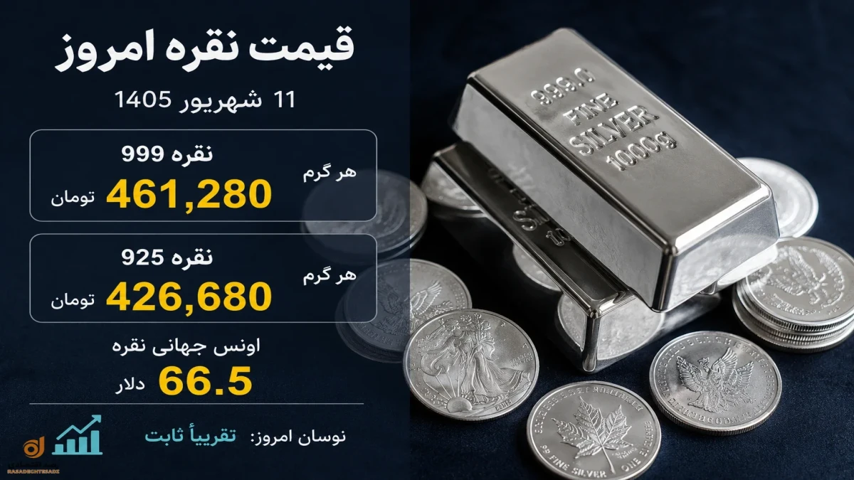 قیمت نقره امروز چهارشنبه ۱۱ شهریور  | هر گرم نقره ۹۹۹ و ۹۲۵ به تومان