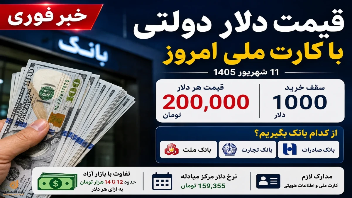 قیمت دلار دولتی با کارت ملی امروز ۱۱ شهریور | ۱۰۰۰ دلار از کدام بانک بگیریم؟