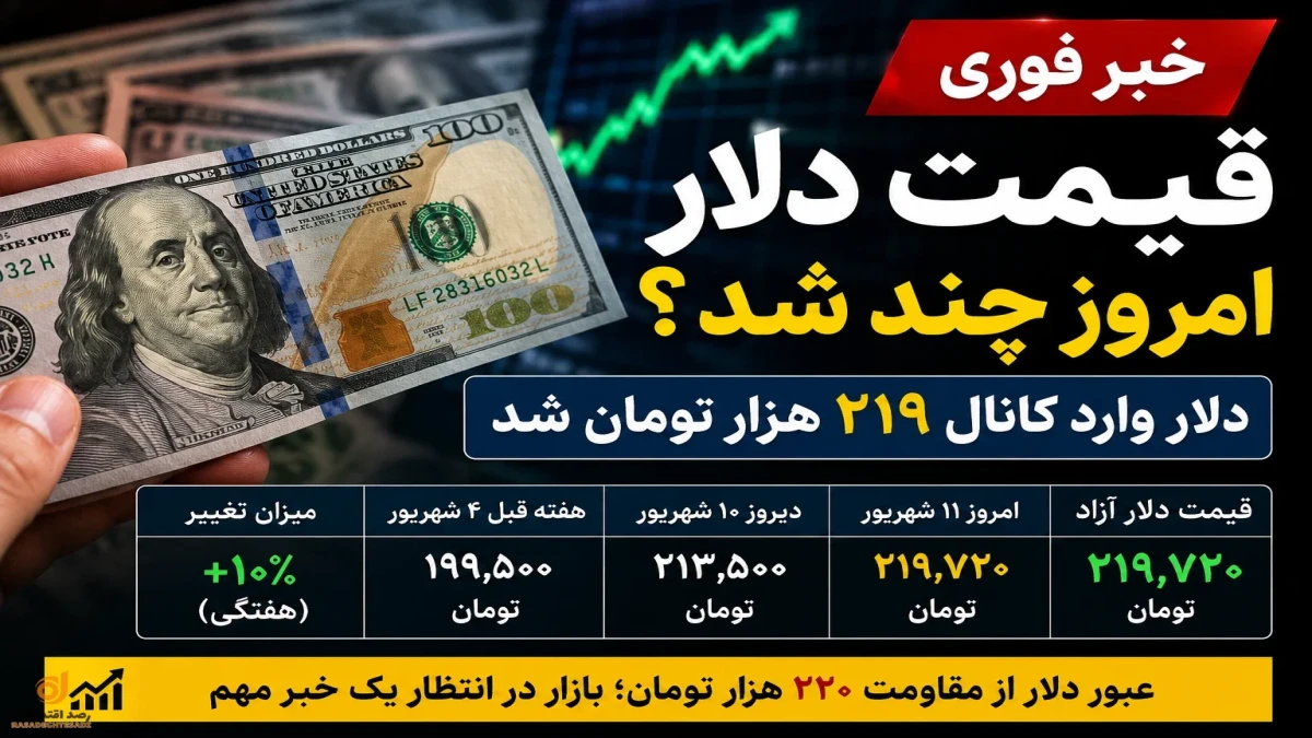 قیمت دلار امروز ۱۱ شهریور ۱۴۰۵ | قیمت دلار تا کجا بالا می رود