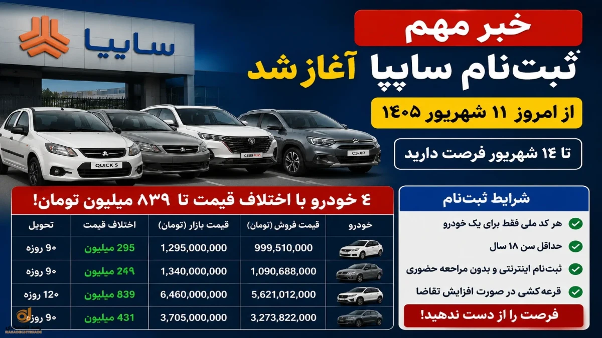 ثبت‌ نام سایپا امروز ۱۱ شهریور | اختلاف قیمت میلیاردی قیمت کارخانه و بازار