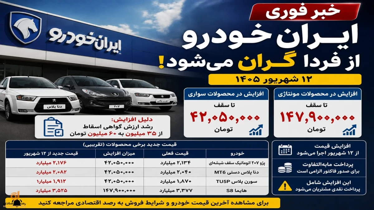 خبر فوری؛ قیمت ایران‌ خودرو از امروز چقدر گران می‌شود + جدول قیمت جدید