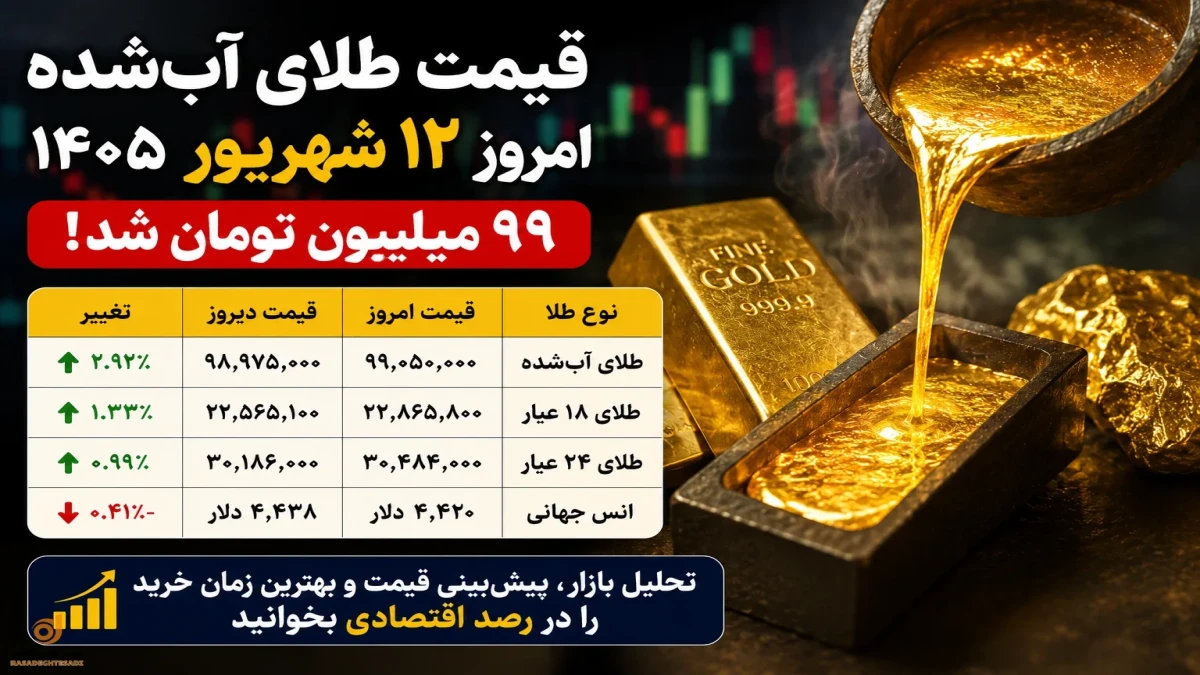 قیمت طلای آب شده امروز پنجشنبه ۱۲ شهریور + تحلیل