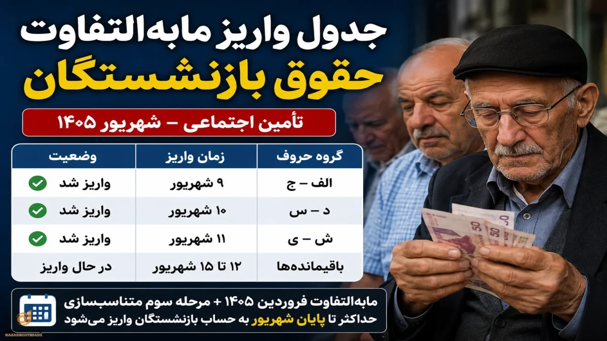 جدول واریز مابه‌التفاوت حقوق بازنشستگان تأمین اجتماعی امروز