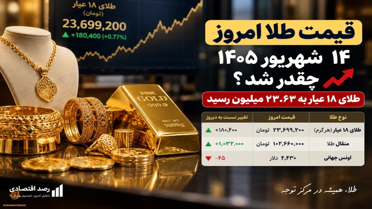 قیمت طلا امروز شنبه ۱۴ شهریور ۱۴۰۵ + جدول