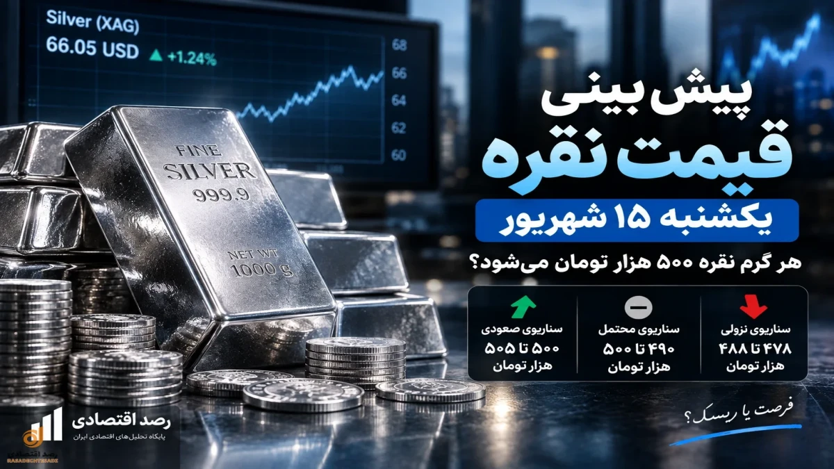 پیش‌بینی قیمت نقره یکشنبه ۱۵ شهریور +  تحلیل