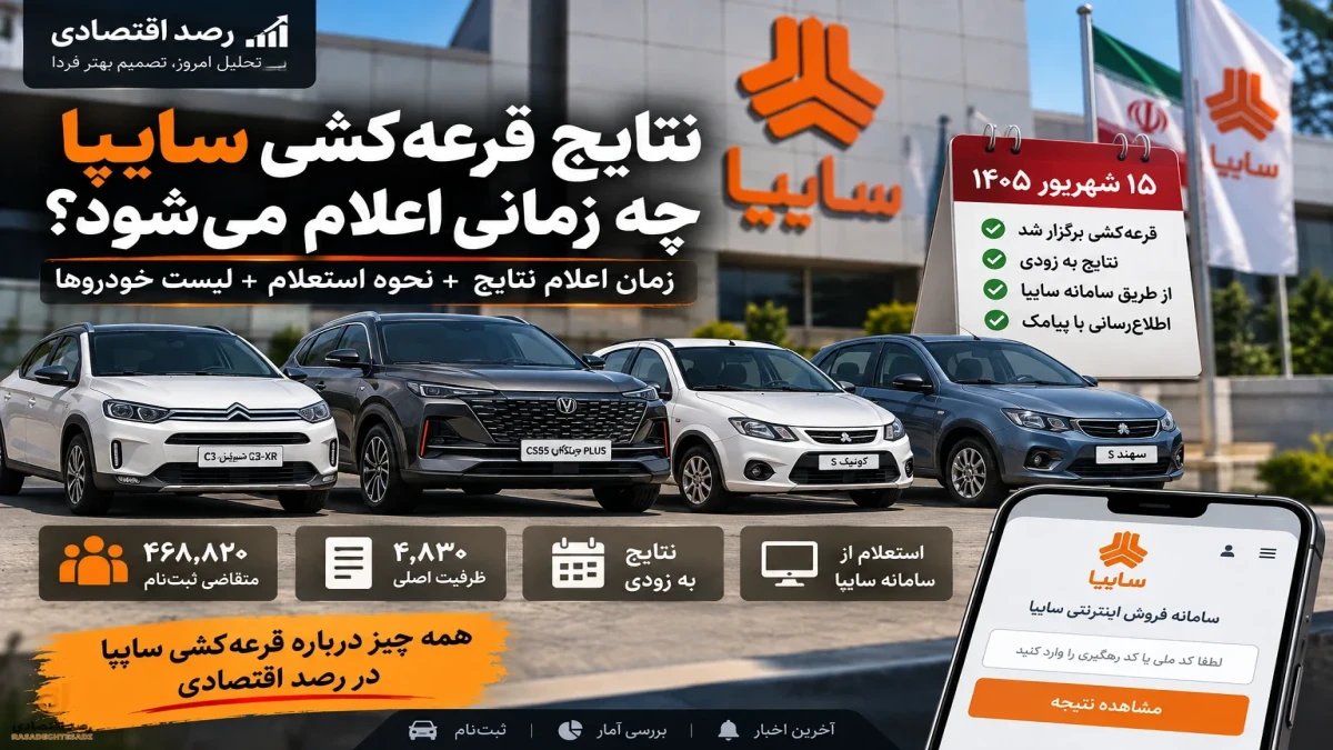زمان اعلام نتایج قرعه کشی سایپا + جدول شانس برنده شدن