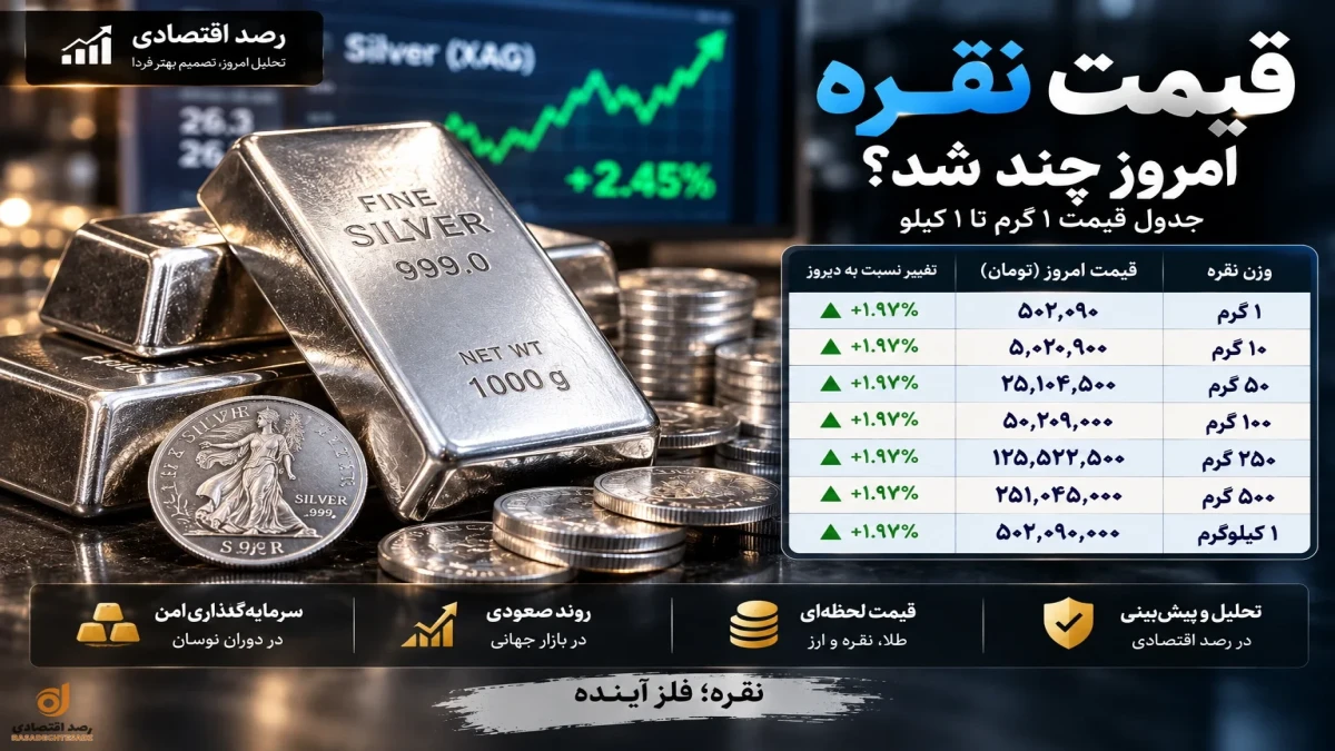 قیمت نقره امروز ۱۵ شهریور به تومان + جدول ۱۰۰ گرم تا یک کیلو