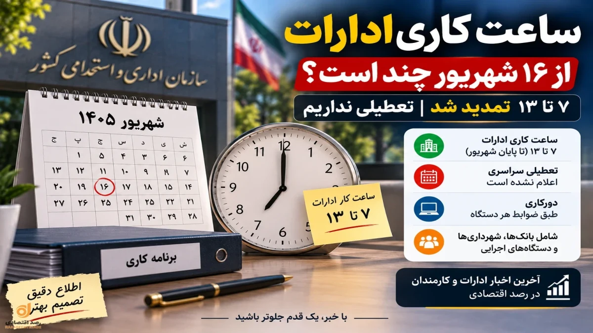 ساعت کاری ادارات از ۱۶ شهریور چند است| تعطیلی و دورکاری چه شد؟