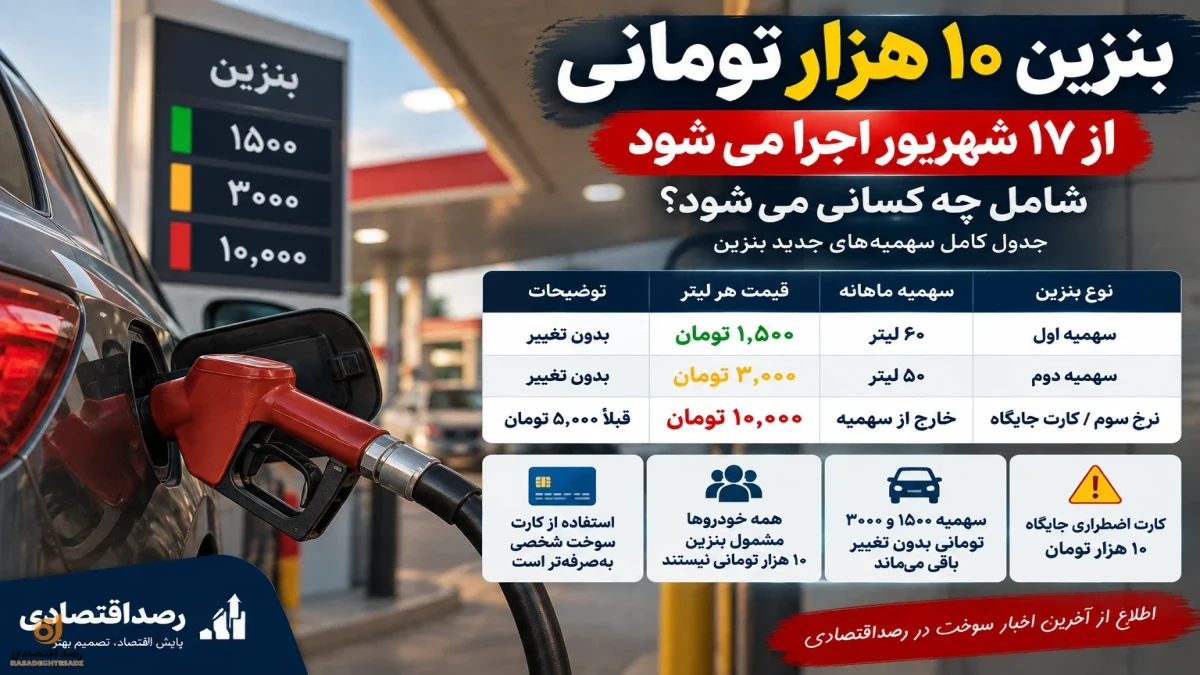 بنزین ۱۰ هزار تومانی شامل چه کسانی می‌شود؟ + جدول سهمیه جدید