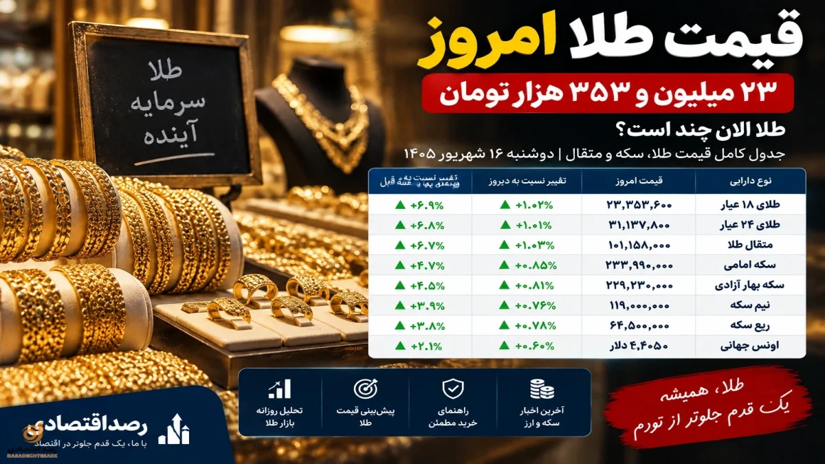 قیمت طلا الان چند است + جدول امروز ۱۶ شهریور