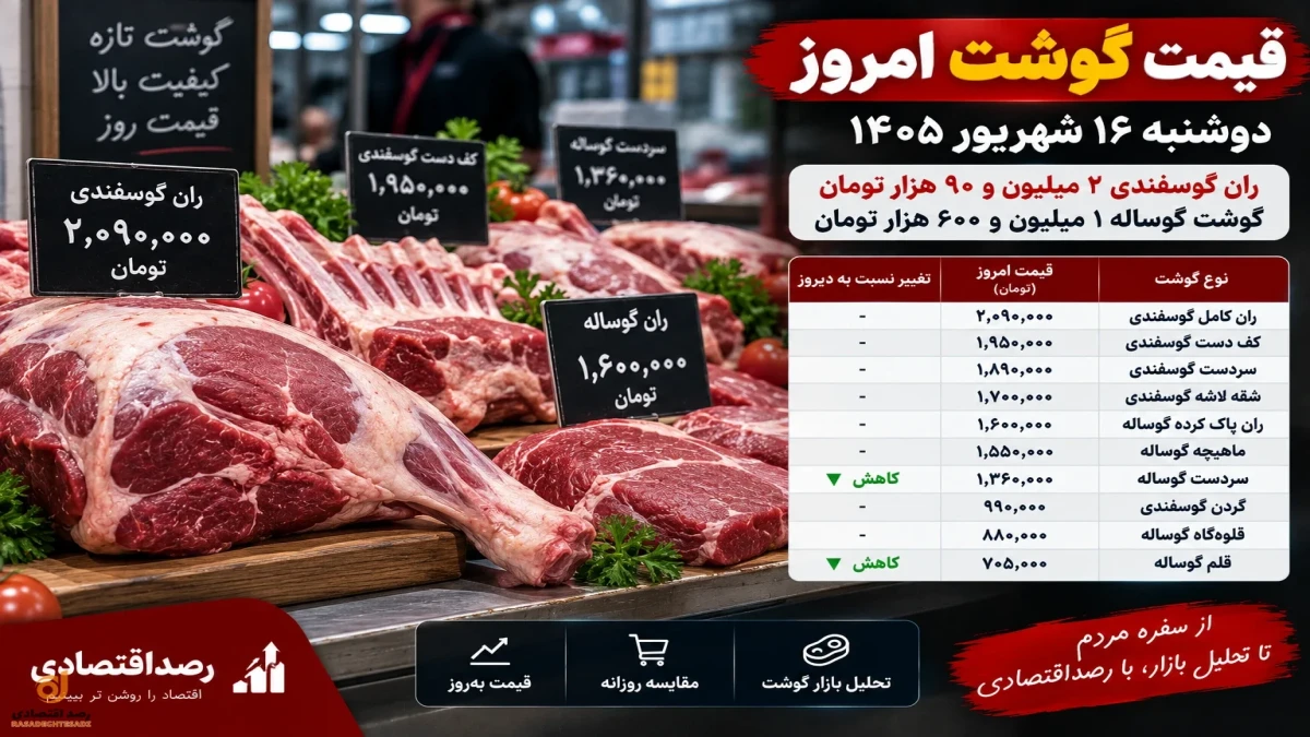 قیمت گوشت امروز دوشنبه ۱۶ شهریور + جدول کامل