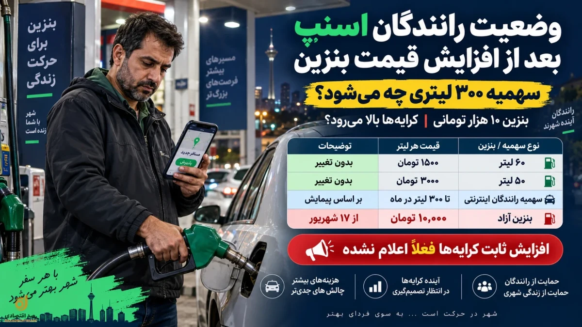 وضعیت رانندگان اسنپ و تپسی بعد از بنزین ۱۰ هزار تومانی | سهمیه ۳۰۰ لیتری رسید