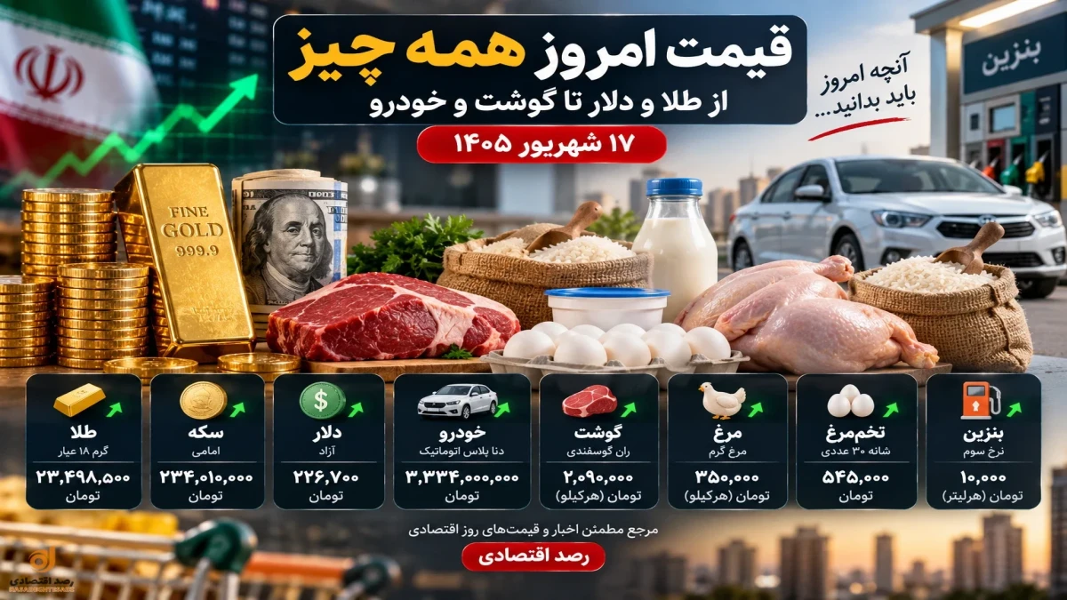 قیمت امروز همه چیز ۱۷ شهریور | دلار، طلا، سکه، خودرو، گوشت، مرغ، تخم‌مرغ و بنزین + جدول تغییرات