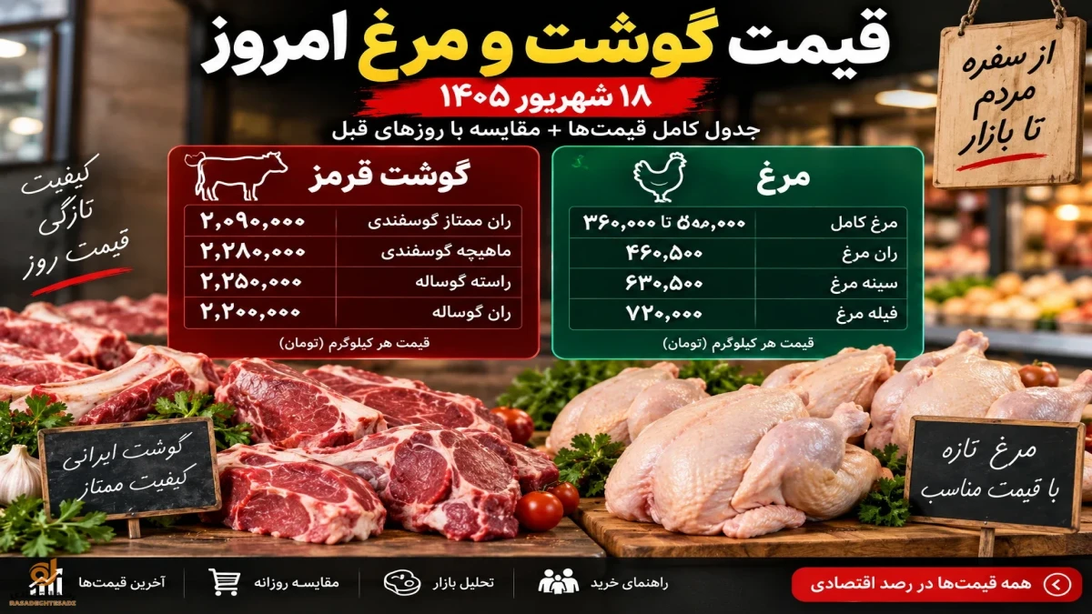 قیمت گوشت و مرغ امروز ۱۸ شهریور + جدول گامل قیمت ها