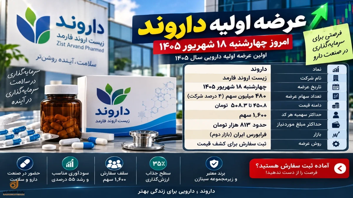 جزئیات عرضه اولیه امروز ۱۸ شهریور؛ اطلاعات مهم جهت خرید داروند