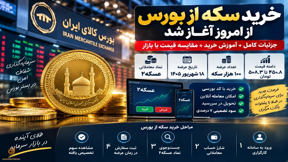 خرید سکه از بورس از امروز | عسکه۲ چقدر با بازار فرق دارد؟ + جدول قیمت و آموزش خرید