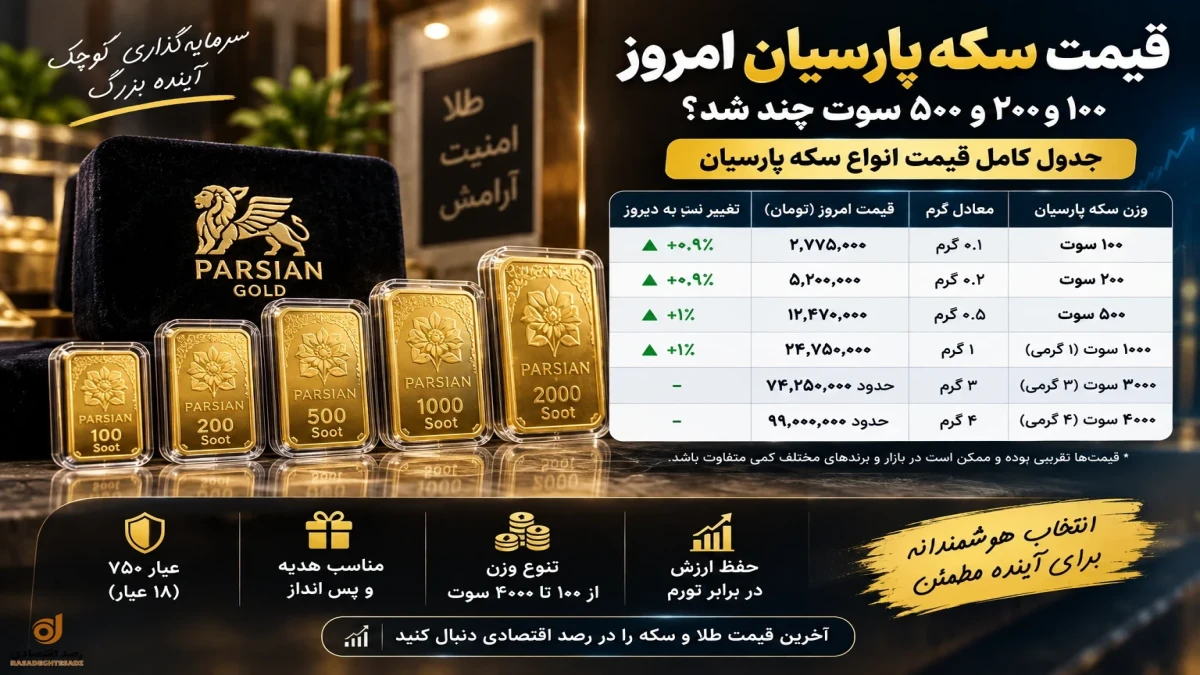 قیمت سکه پارسیان امروز  ۱۸ شهریور؛ ۱۰۰، ۲۰۰ و ۵۰۰ سوت چند شد؟ + جدول کامل